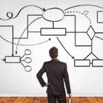 The CISO’s Guide to Navigating Organizational Dynamics